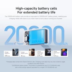 Xiaomi Power Bank 20000mAh Integrated Cable Dark Gray GL