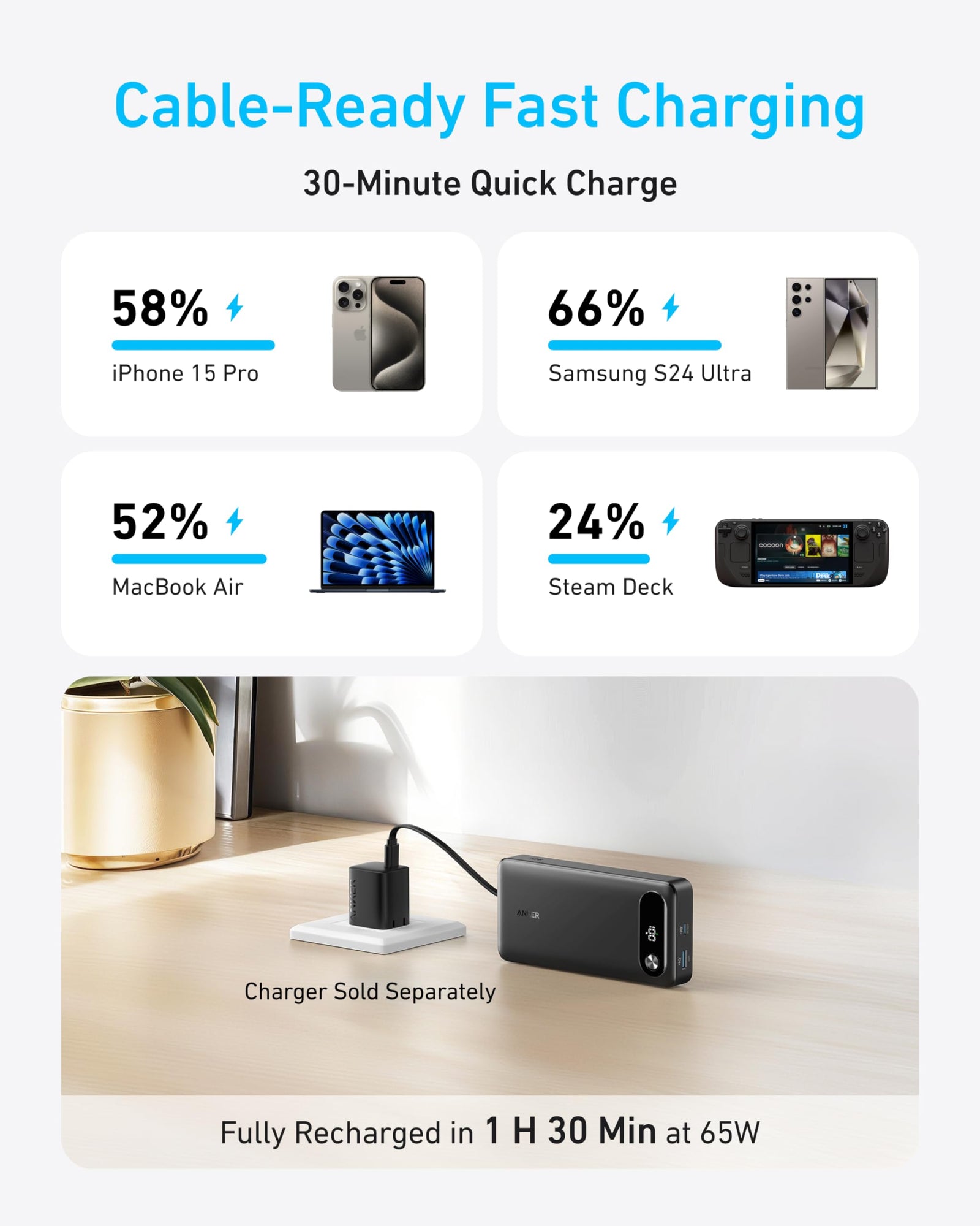 Anker Power Bank (20K, 87W, Built-in USB-C Cable) Black - Image 3